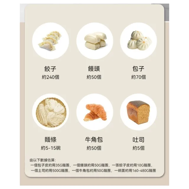 【Lexiang樂享】和面機家用小型全自動揉面發酵一體機廚師機攪醒面活面機(和面機/製面機)