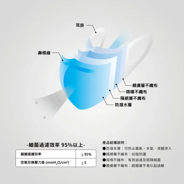 【INFINA 茵飛納】醫療立體口罩-紳士藍-M、XM、L(50入/盒)