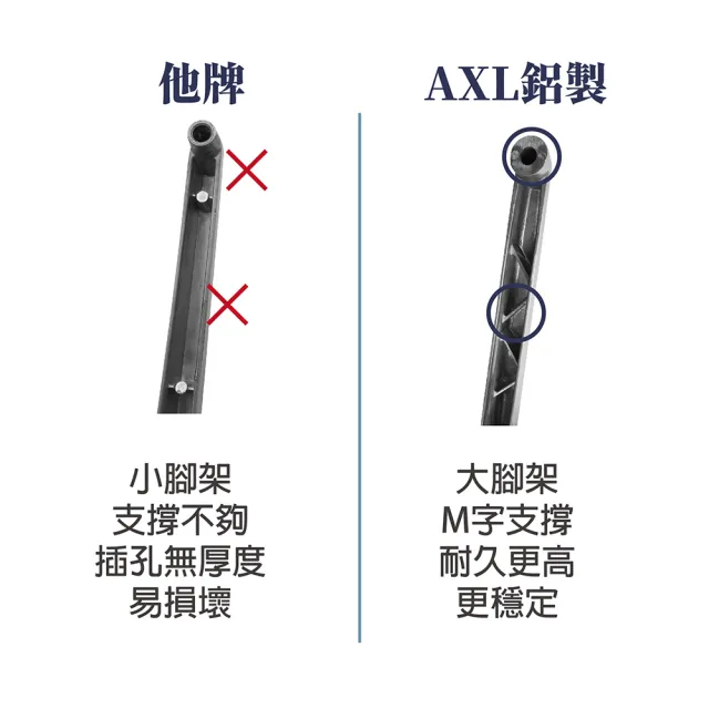 【AXL Global】鋁合金辦公椅腳 通過美國BIFMA家具認證(70公分大直徑/升級穩定不晃動/一體成形不易斷裂)