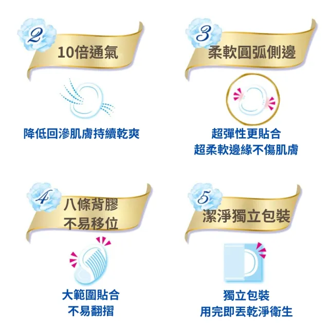 【MAMYPOKO】極上黃金版呵護母乳墊／溢乳墊(最高等級黃金版 日本境內版 平行輸入)
