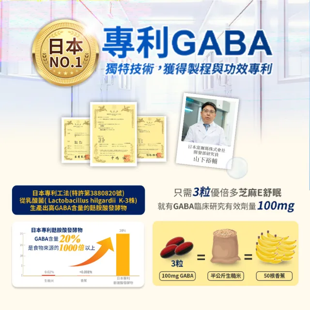【YouBest 優倍多】芝麻E舒眠軟膠囊 3入(共180粒-足量GABA 芝麻素 維生素E  幫助入睡)