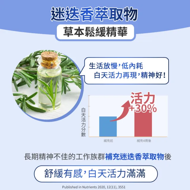 【YouBest 優倍多】優倍多 芝麻E舒眠軟膠囊(60粒/盒-日本專利GABA.芝麻素.維生素E.迷迭香萃取物.幫助入睡)