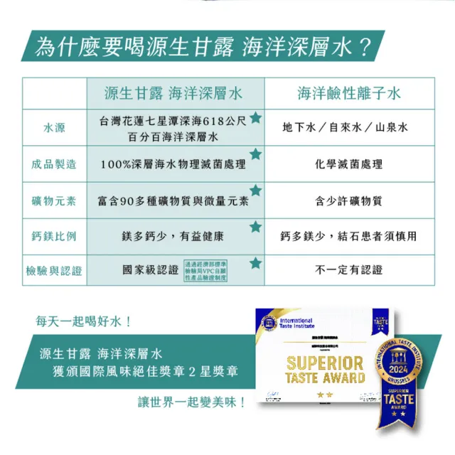 【源生美學】源生甘露海洋深層水2000mlx3箱(共18入)