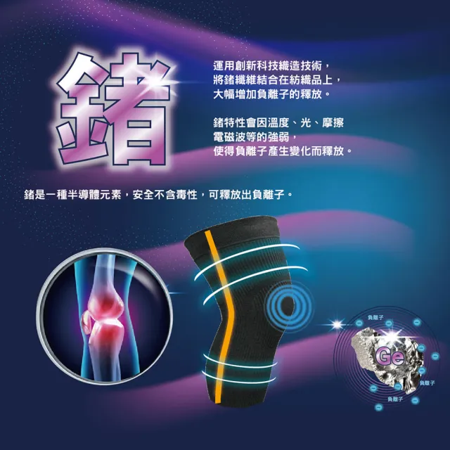 【AREXSPORT】運動護膝 登山護膝 鍺石墨烯 高彈機能 3D包覆單支 / 加大碼 短護膝   護具(防捲支撐膠條)