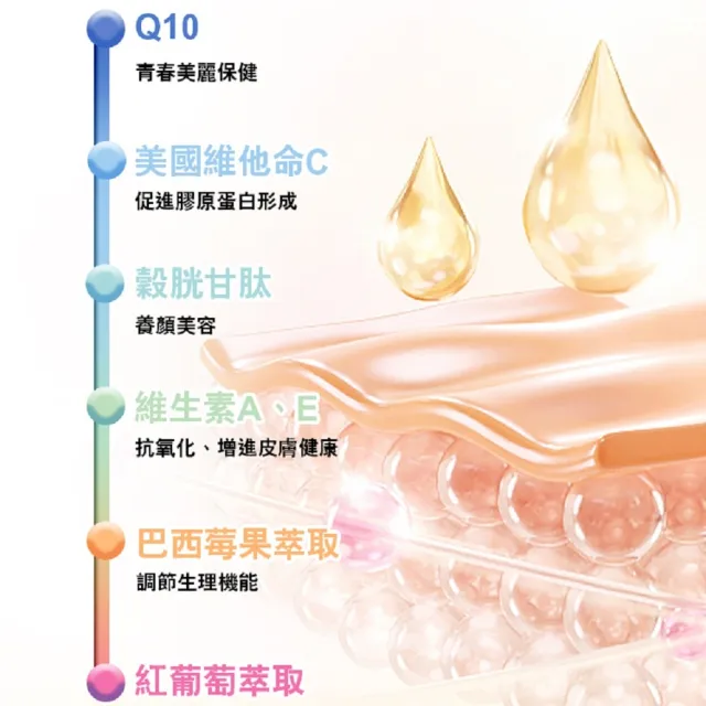 【ALLRE 歐瑞生醫】水光玻尿酸美容膠囊（7日體驗組）(抗氧化/減少自由基/促進膠原蛋白形成)