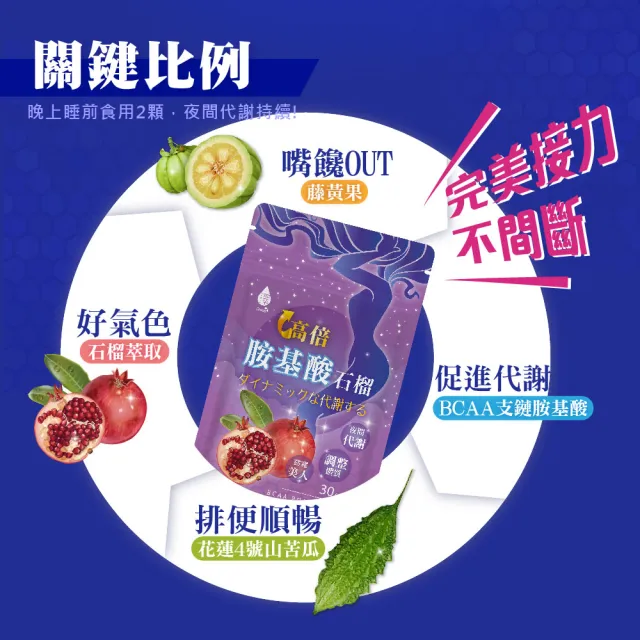【Tsuie 日濢】高倍胺基酸紅石榴-30顆/包x4包(夜間代謝 促進新陳代謝 幫助排便順暢)