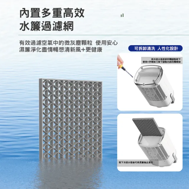 【GAARii】水冷扇 冷風扇 冷風機 空調扇 霧化扇 涼風扇 循環扇 霧化扇 水霧風扇 噴霧風扇