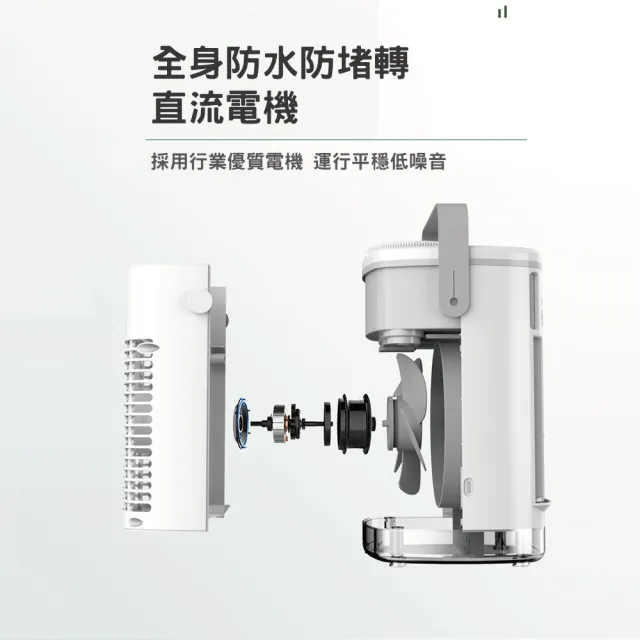 【GAARii】水冷扇 冷風扇 冷風機 空調扇 霧化扇 涼風扇 循環扇 霧化扇 水霧風扇 噴霧風扇