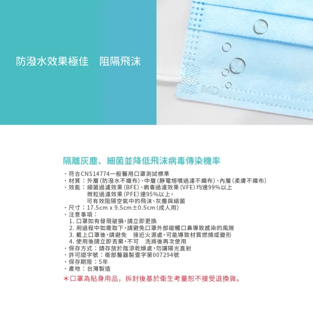 【LAITEST 萊潔】醫療防護口罩/成人 海洋藍＋蘋果綠  200入盒裝(量販組合)