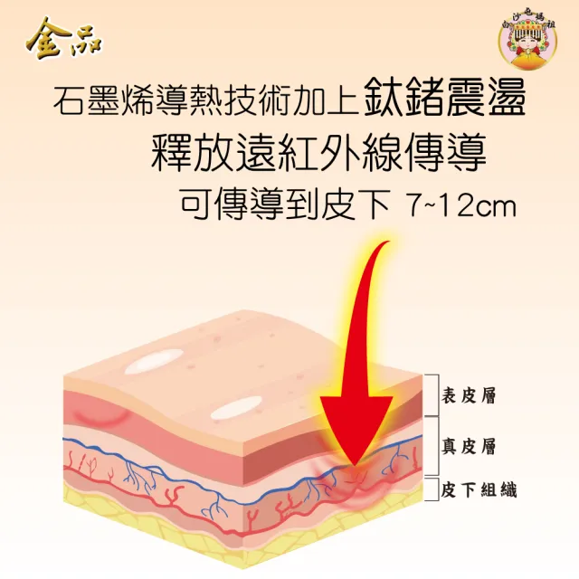 【金品】石墨烯.鈦鍺精油貼布5包-50片(白沙屯媽祖聯名款)