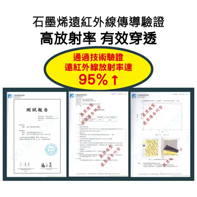 【金品】石墨烯.鈦鍺精油貼布5包-50片(白沙屯媽祖聯名款)