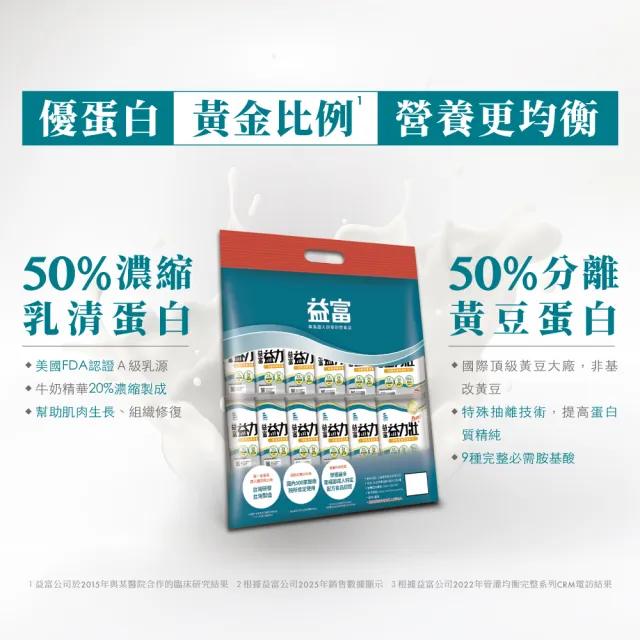 【益富】益力壯Plus 營養均衡配方 方便包 58gx24入(乳清蛋白+黃豆蛋白)