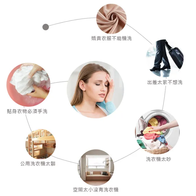 【AFAMIC 艾法原廠正貨】多功能超聲波渦輪氣泡旋轉輕便旅行智能USB迷你洗衣器(內褲機 襪子機)