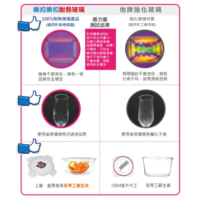 【LocknLock 樂扣樂扣】官方直營 第二代耐熱玻璃保鮮盒 650ml/圓形