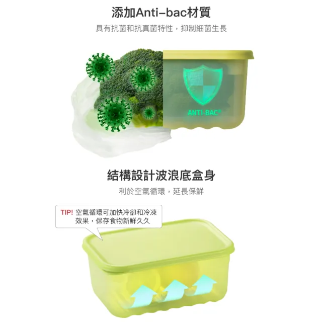 【LocknLock 樂扣樂扣】官方直營 智慧極鮮Fresh Block保鮮盒冰箱收納多件組