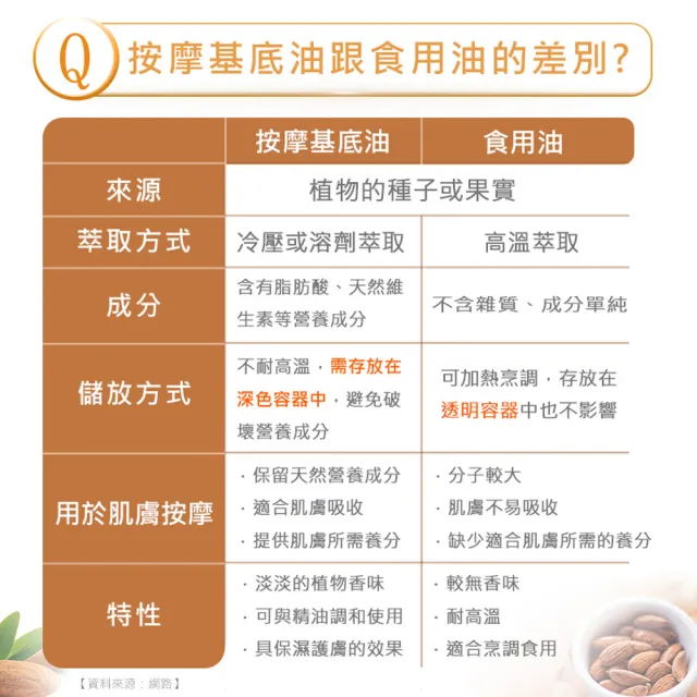 【ANDZEN安得仁】基底油按摩油3入送刮痧板(甜杏仁油+有機山茶花+酪梨油)