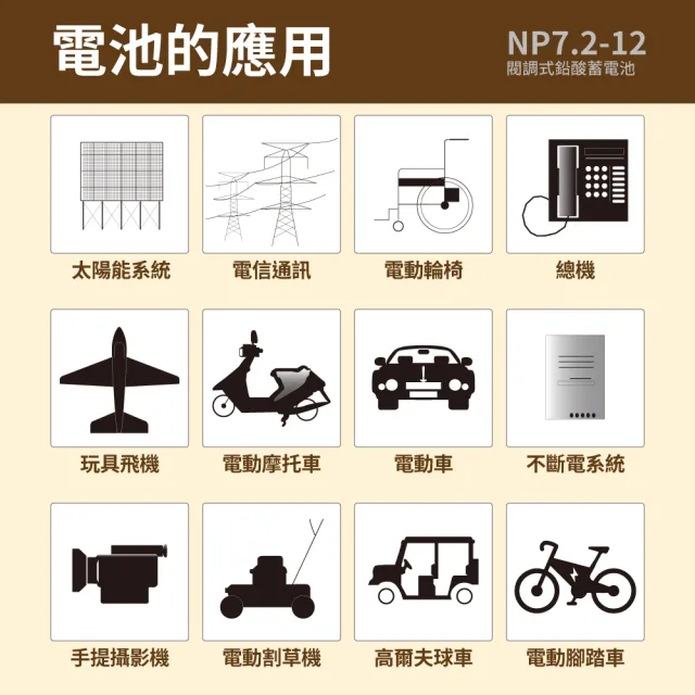 【湯淺】YUASA湯淺 NP7.2-12(不斷電電池 閥調密閉式鉛酸電池-12V7Ah)