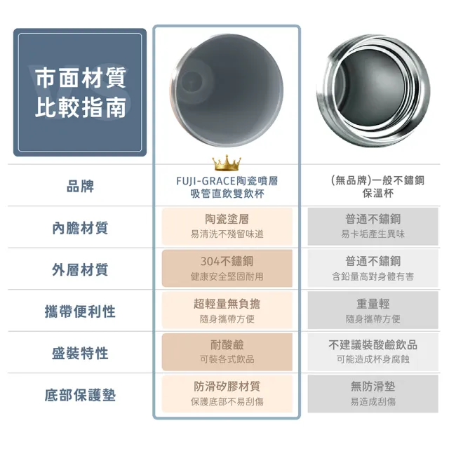 【FUJI-GRACE 日本富士雅麗】陶瓷噴層吸管直飲雙飲杯600ml(FJ-937)