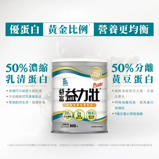 【益富】益力壯Plus 營養均衡配方 800g*4罐(乳清蛋白+黃豆蛋白)