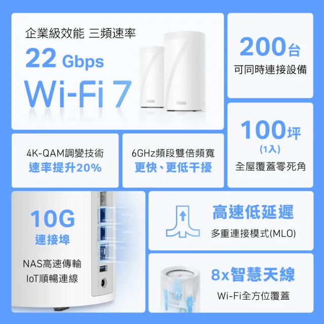 【TP-Link】Wi-Fi 7 BE22000 三頻 10G 真Mesh 無線路由器 分享器(支援AI筆電/透天厝/Deco BE85 一入組)