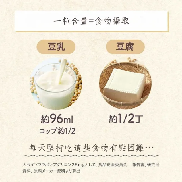 【FANCL 芳珂】升級版大豆異黃酮+乳酸菌30粒X2(30日份/包)