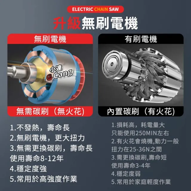 【小達】割草機 牛津繩割草機 九吋無刷款（十節一電）全套配件(割草機/打草機)
