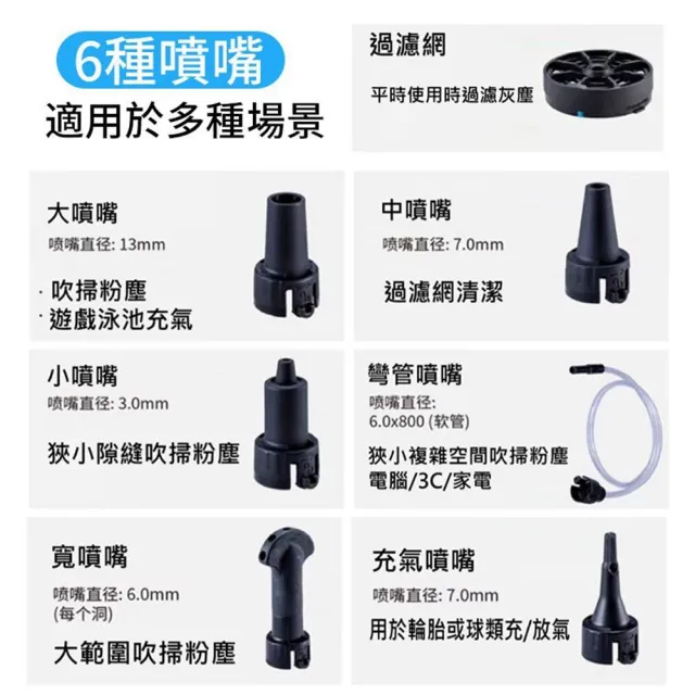 【Ogula 小倉】除塵槍 風槍 空氣槍 吹吸兩用 5節一電+豪華配件(風槍/ 充電風壓槍)
