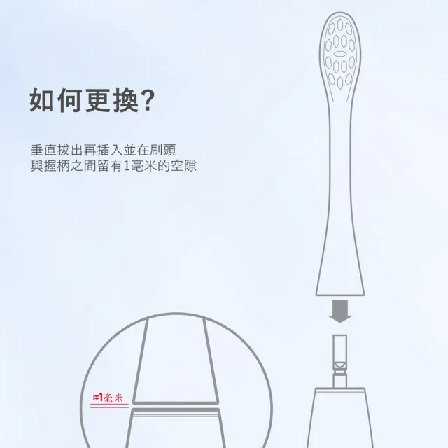 【Oclean  歐可林】2支裝-P1S12柔軟護齦型刷頭(極軟毛)