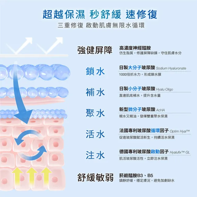 【DR.WU 達爾膚】玻尿酸保濕精華化妝水150ML(經典款*)