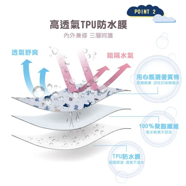 【KU.KU. 酷咕鴨】防滲水透氣尿墊-一般型(藍/粉)