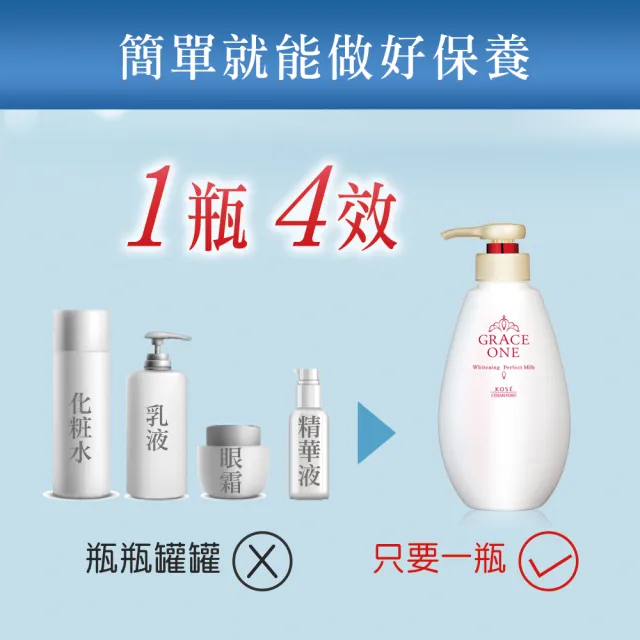 【KOSE 極上活妍】緊緻淨斑美容液230ml(美白乳液/保濕乳液/身體保養/淡斑精華)