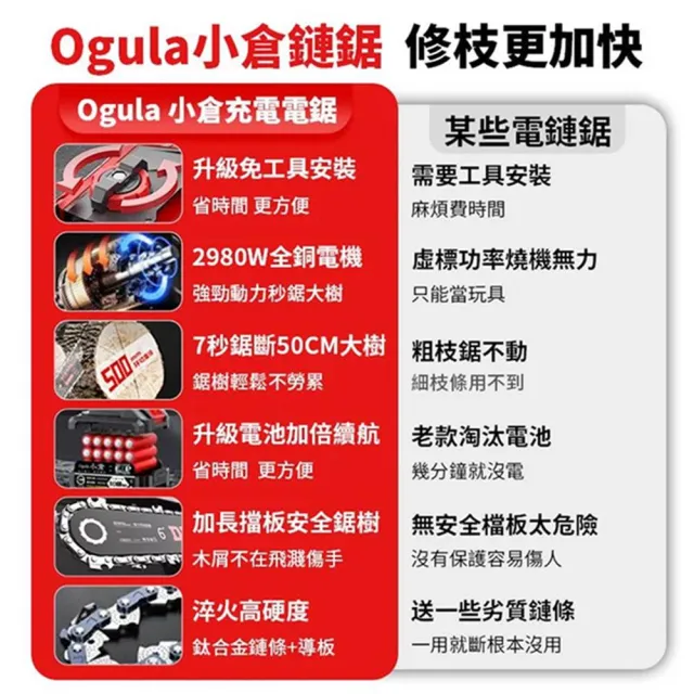 【Ogula 小倉】電鏈鋸 安全開關 無刷8寸免安裝（十節一電+座充）2鏈條(單手鋸/鏈鋸機/電鋸)