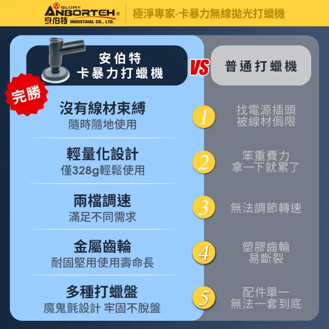 【ANBORTEH 安伯特】卡暴力 無線拋光打蠟機 國家認證 一年保固-快(自助洗車 汽車美容 拋光機 汽車打蠟機)