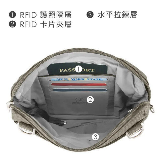 【Travelon】美國 Classic三層防盜腰包斜背包 灰 /斜背包 側背包 腰包 出國 女包 RFID