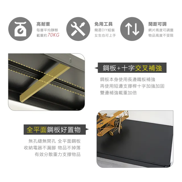 【居家cheaper】40X80X172CM免螺絲五層角鋼架(廚房架 置物架 層架 鐵架 倉儲架 收納架 鞋架)