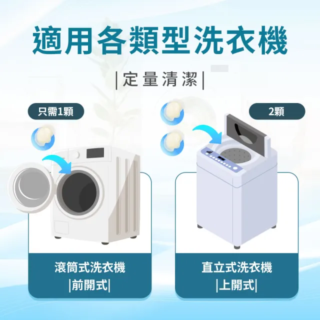 【清淨海】滾筒洗衣機專用清潔膠囊 6顆*2包共12顆(一包最多可洗6次/直立適用/除霉抗菌/軟化亮槽)
