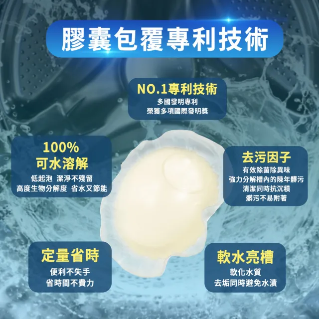 【清淨海】滾筒洗衣機專用清潔膠囊 6顆*2包共12顆(一包最多可洗6次/直立適用/除霉抗菌/軟化亮槽)