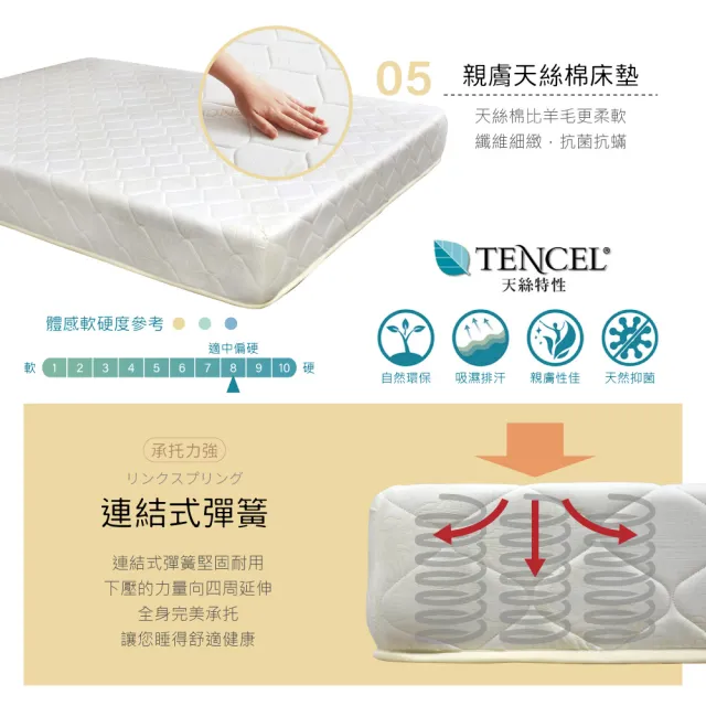 【IHouse】特洛伊 收納臥室6件組-雙人5尺(床箱+收納抽屜底+天絲墊+床頭櫃+衣櫃+斗櫃)