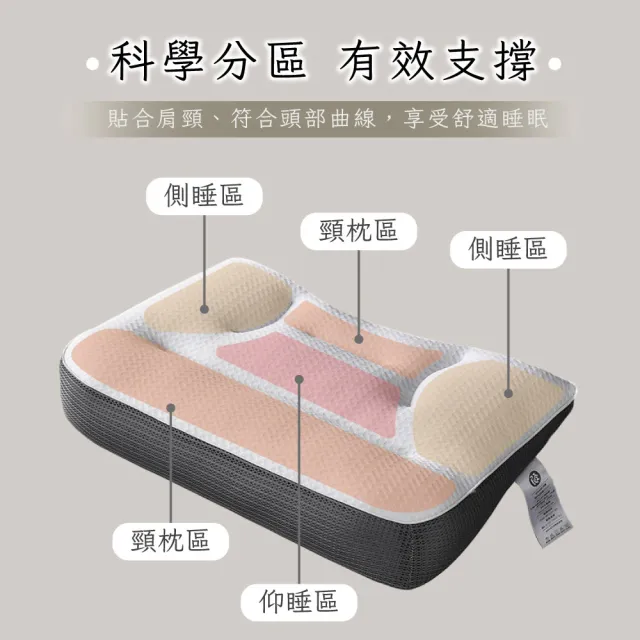【Pure Sleep 純好眠】升級舒眠護頸反牽引枕芯(護頸枕頭 水洗枕頭 側睡枕 枕頭 分區設計 高枕 低枕)