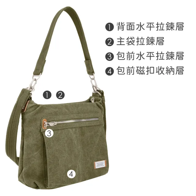 【Travelon】美國 帆布三層防盜HOBO包 牛仔綠 / 側背包 斜背包 防盜包 女包 RFID