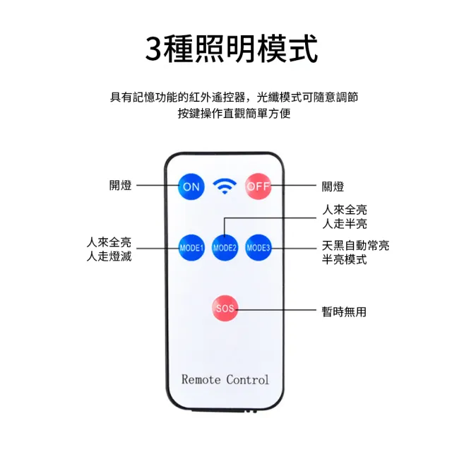 【Lumin】智能光控太陽能感應燈 防水遙控太陽能壁燈 壁掛式LED戶外照明燈 角度可調庭院燈 陽臺路燈 投光燈