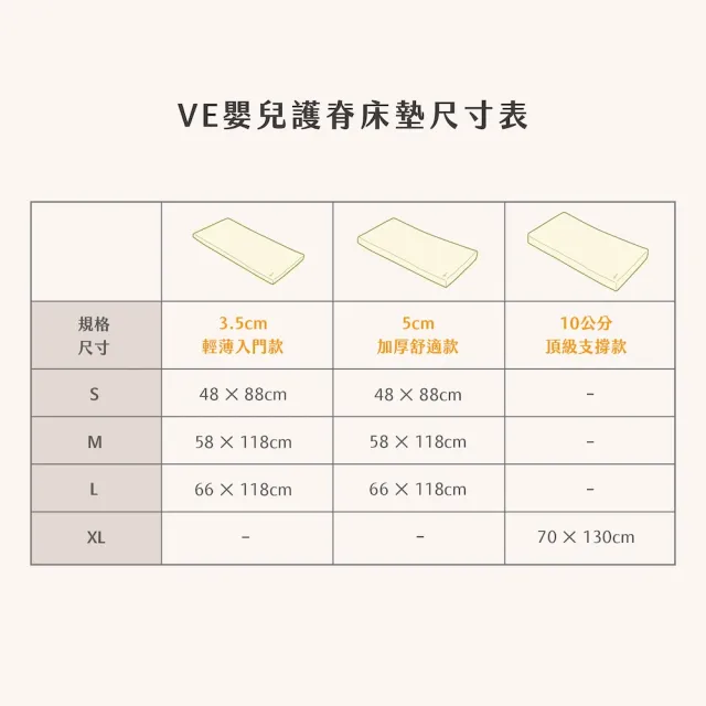 【mammyshop 媽咪小站】VE系列-嬰兒護脊床墊M號 厚5cm(水洗日曬/抗菌防螨/守護脊椎/新生寶寶推薦)