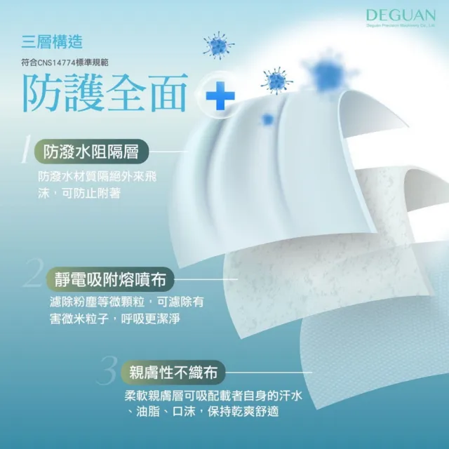 【德冠DEGUAN】成人3D立體醫療口罩50入/盒(透氣材質｜鼻樑壓條｜彈力耳帶｜MIT製造)