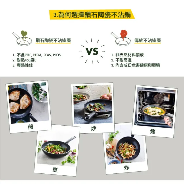【GreenPan】GreenChef 鑽石陶瓷塗層不沾平煎鍋 東京木紋 28cm 鋯石黑(不含蓋/不挑爐具/不沾鍋/陶瓷)