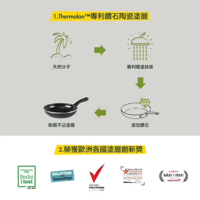【GreenPan】GreenChef 鑽石陶瓷塗層不沾平煎鍋 東京木紋 28cm 鋯石黑(不含蓋/不挑爐具/不沾鍋/陶瓷)