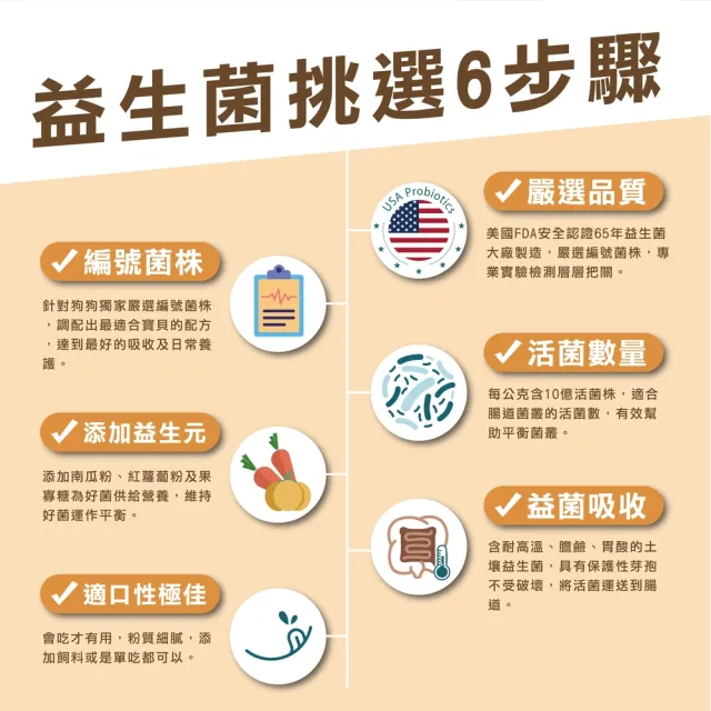【WeWant 威旺】犬用好菌GO益生菌+益生元 30包(腸胃調理/狗狗益生菌/精選雙菌)