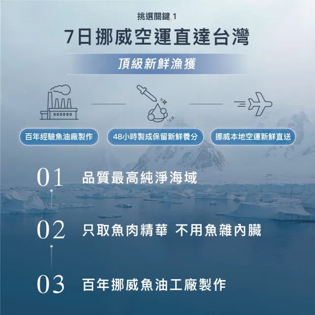 【Nordic Fjords】100%挪威原裝進口寵物魚油300ml防UV噴頭裝(貓魚油/狗狗魚油/挪威純鮭魚油)