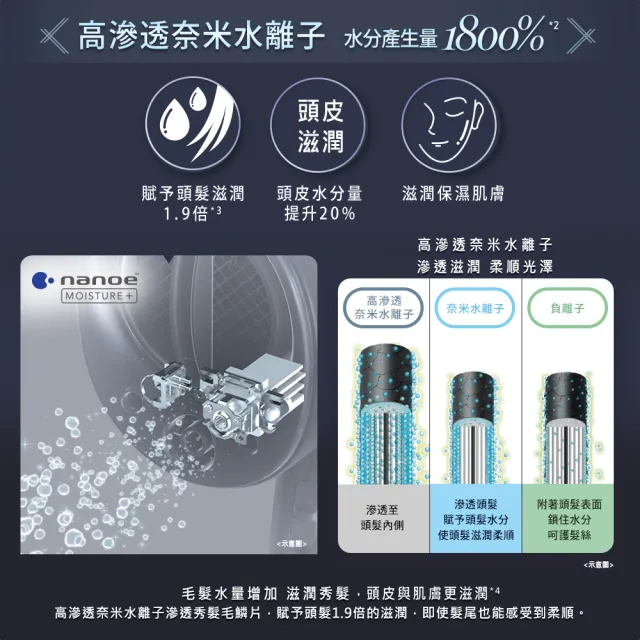 【Panasonic 國際牌】高滲透奈米水離子吹風機Navy(EH-NA0J-A)