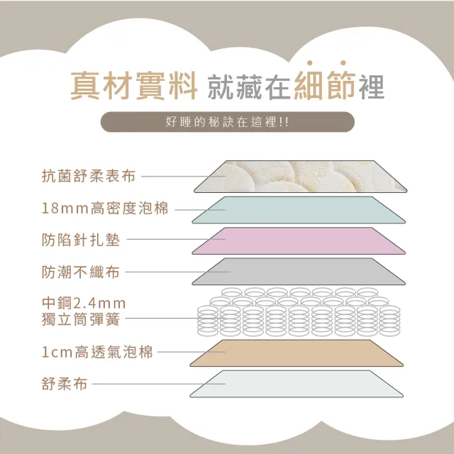 【藤原傢俬】黃金睡眠2.4mm硬式獨立筒床墊6尺雙人加大