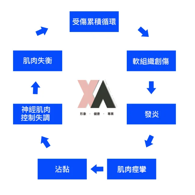 【XA】2.0銀纖維款生薑石墨烯護腕一雙入(低溫遠紅外線/排汗/不悶熱/護腕/健身/運動/石墨烯護具/特降)